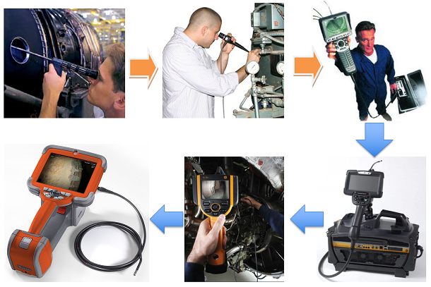 韋林工業(yè)內窺鏡